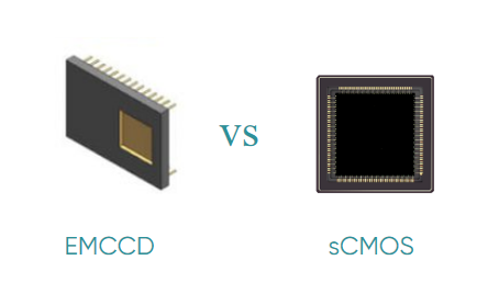 EMCCD可以被取代嗎？從它的起源說起……