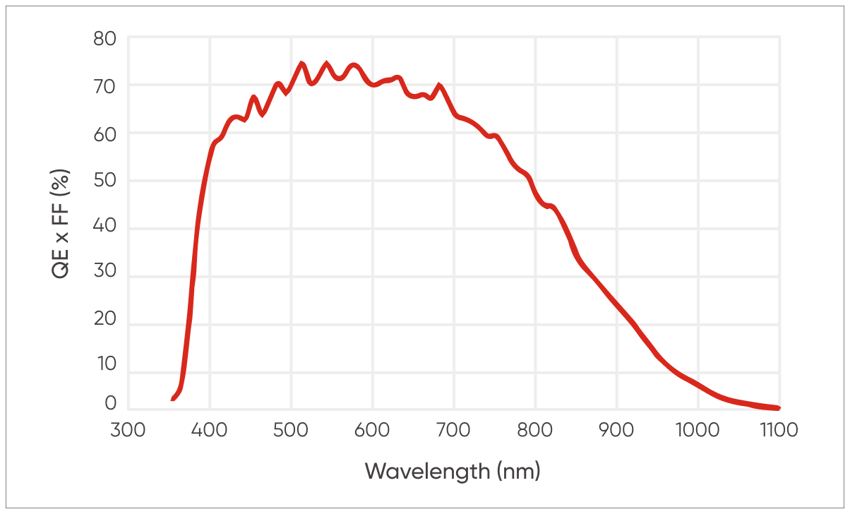 寬光譜/近紅外增強